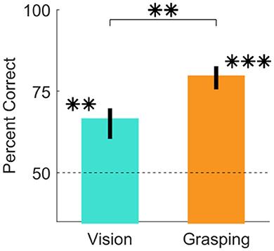 Corrigendum: Humans can visually judge grasp quality and refine their judgments through visual and haptic feedback
